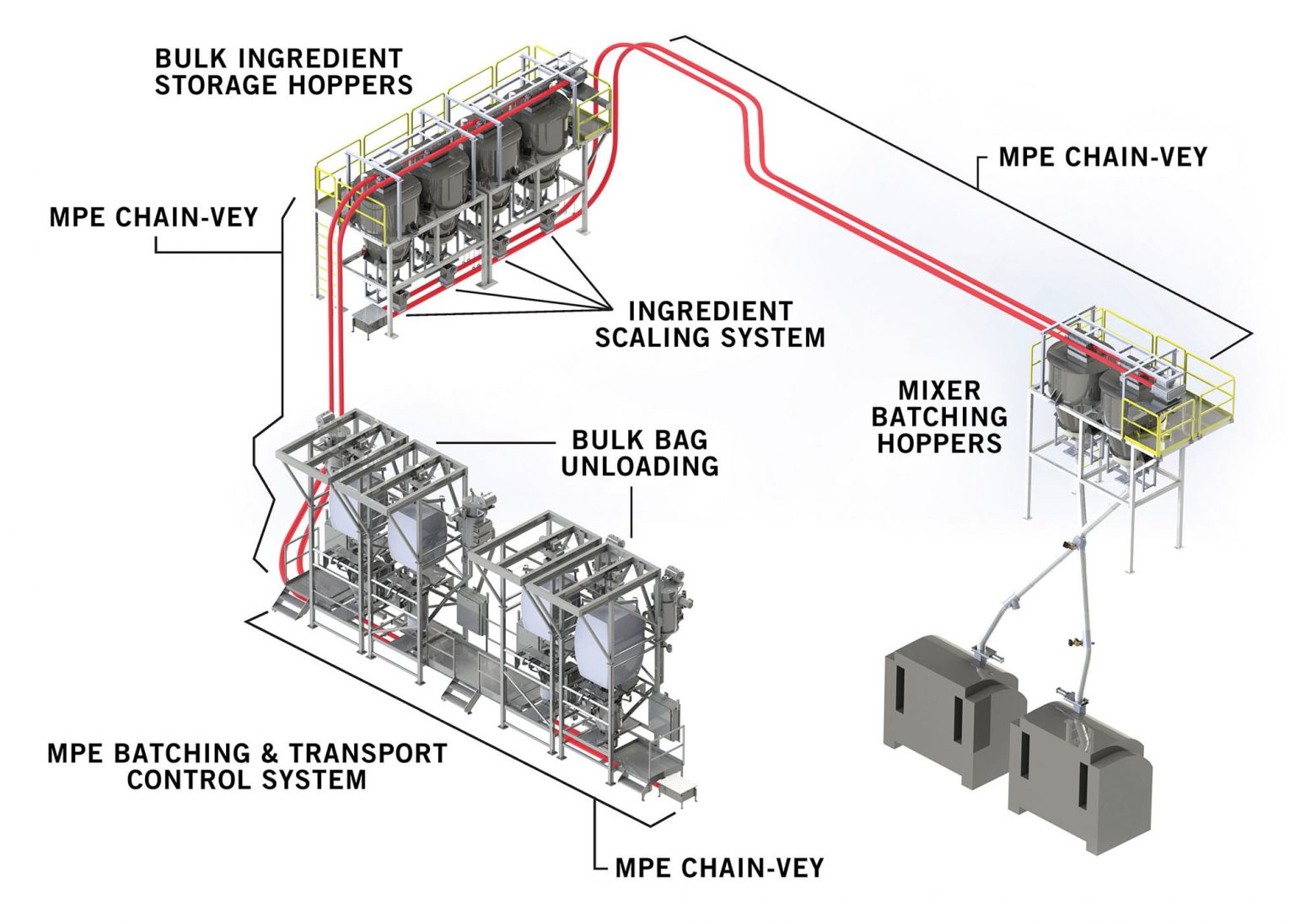 Custom Process Systems Integration Experts