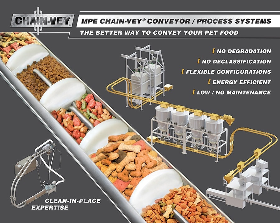 Chain-Vey Conveyor Process Systems