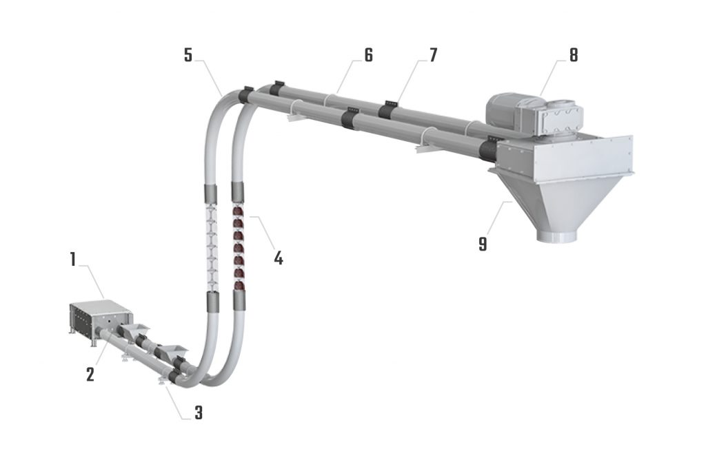 Tubular Drag Conveyors | Layouts & Designs Tubular Drag Conveyors | Layouts & Designs