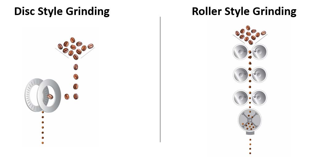 Disc vs roller capsule coffee grinders