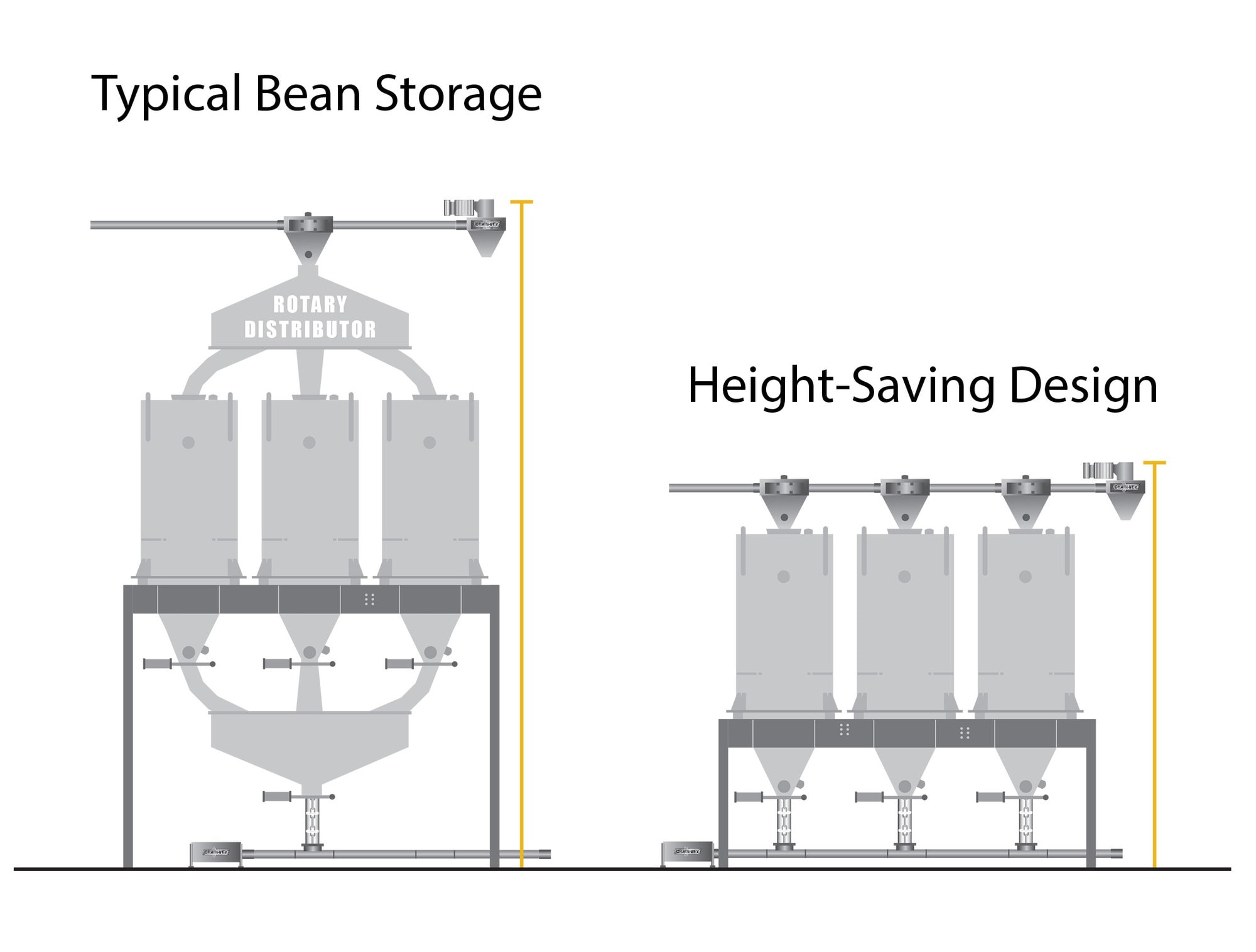 Bean Storage Diagram (1)