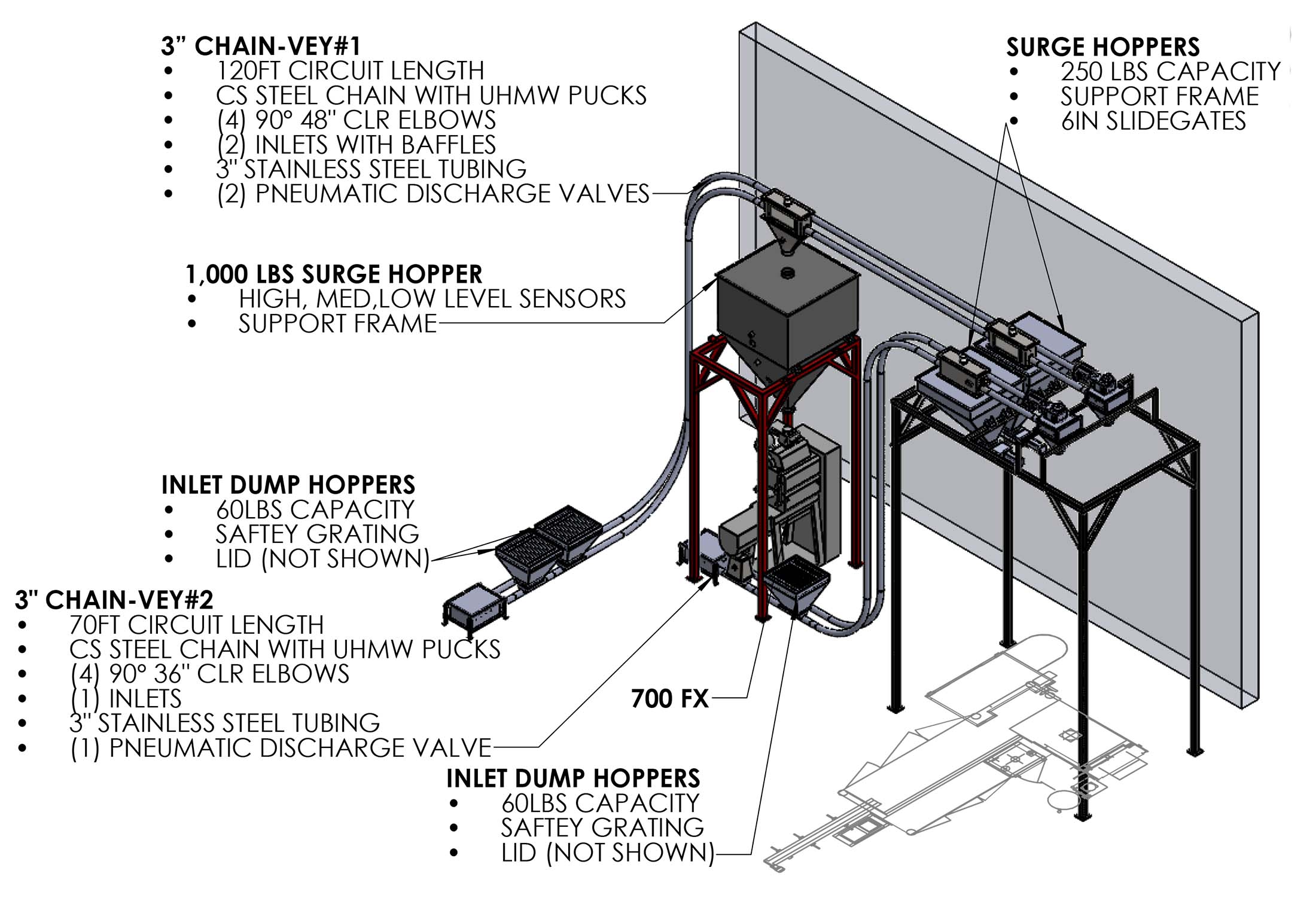 View of Bag Filling Machine