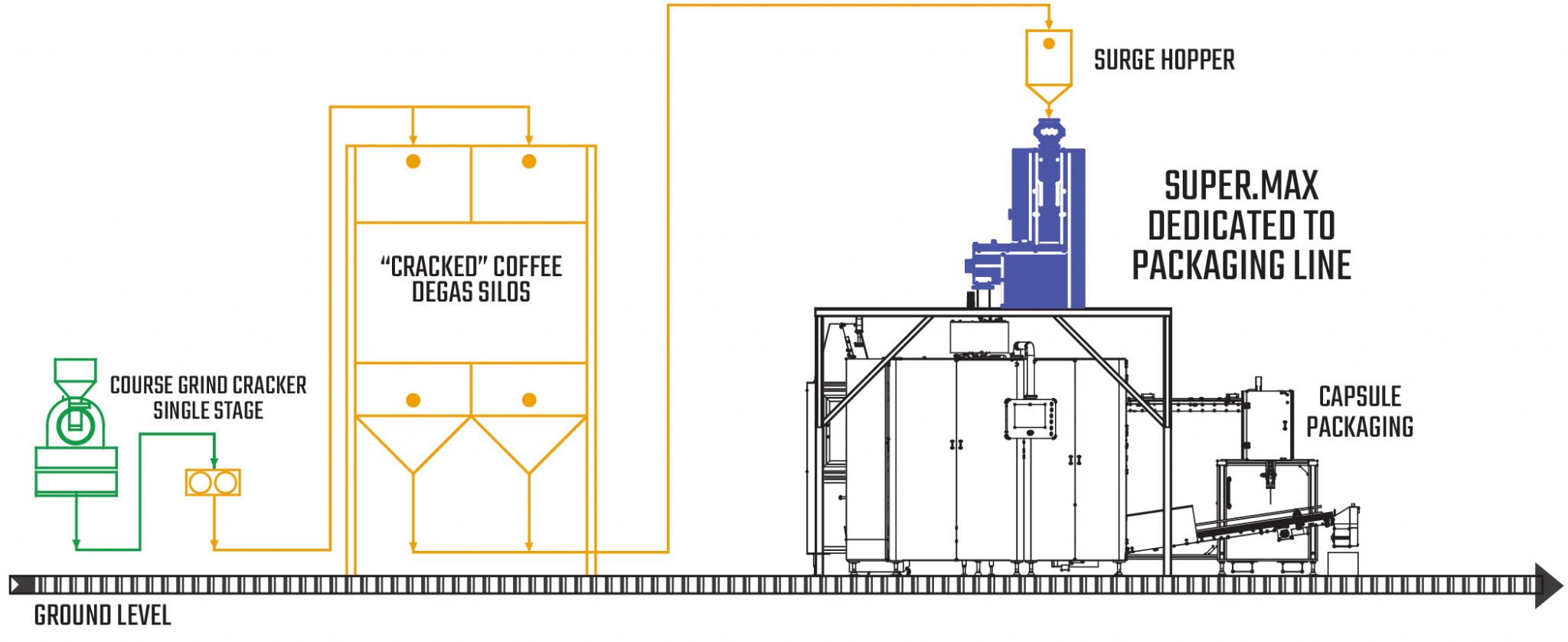 A Roller Mill that the Industry Always Wanted - Modern Process Equipment