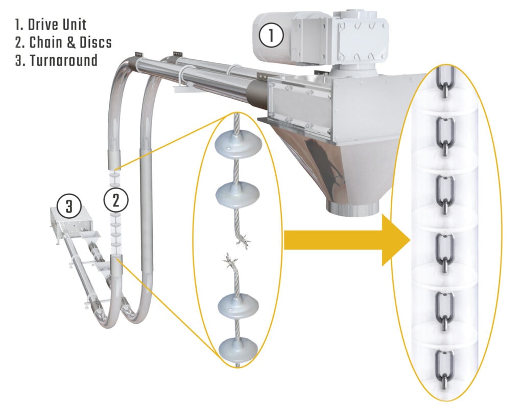 Chain to cable retrofit conversion kit