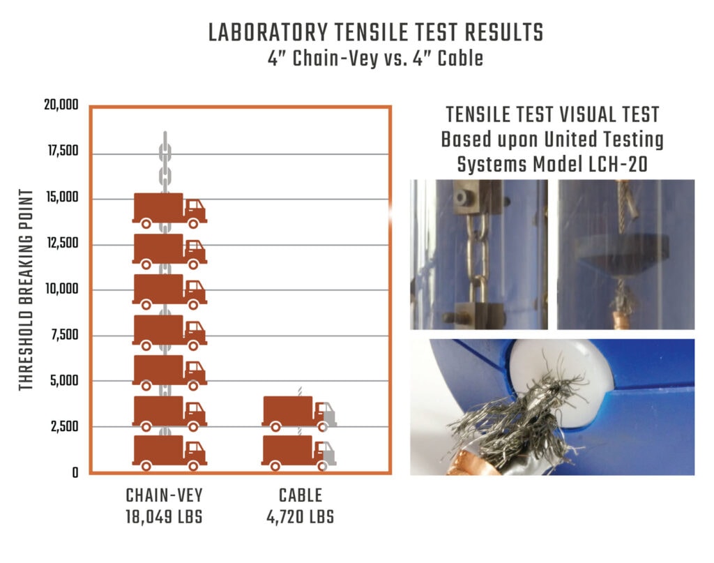 chain stronger than cable chart for conveyors lab test results